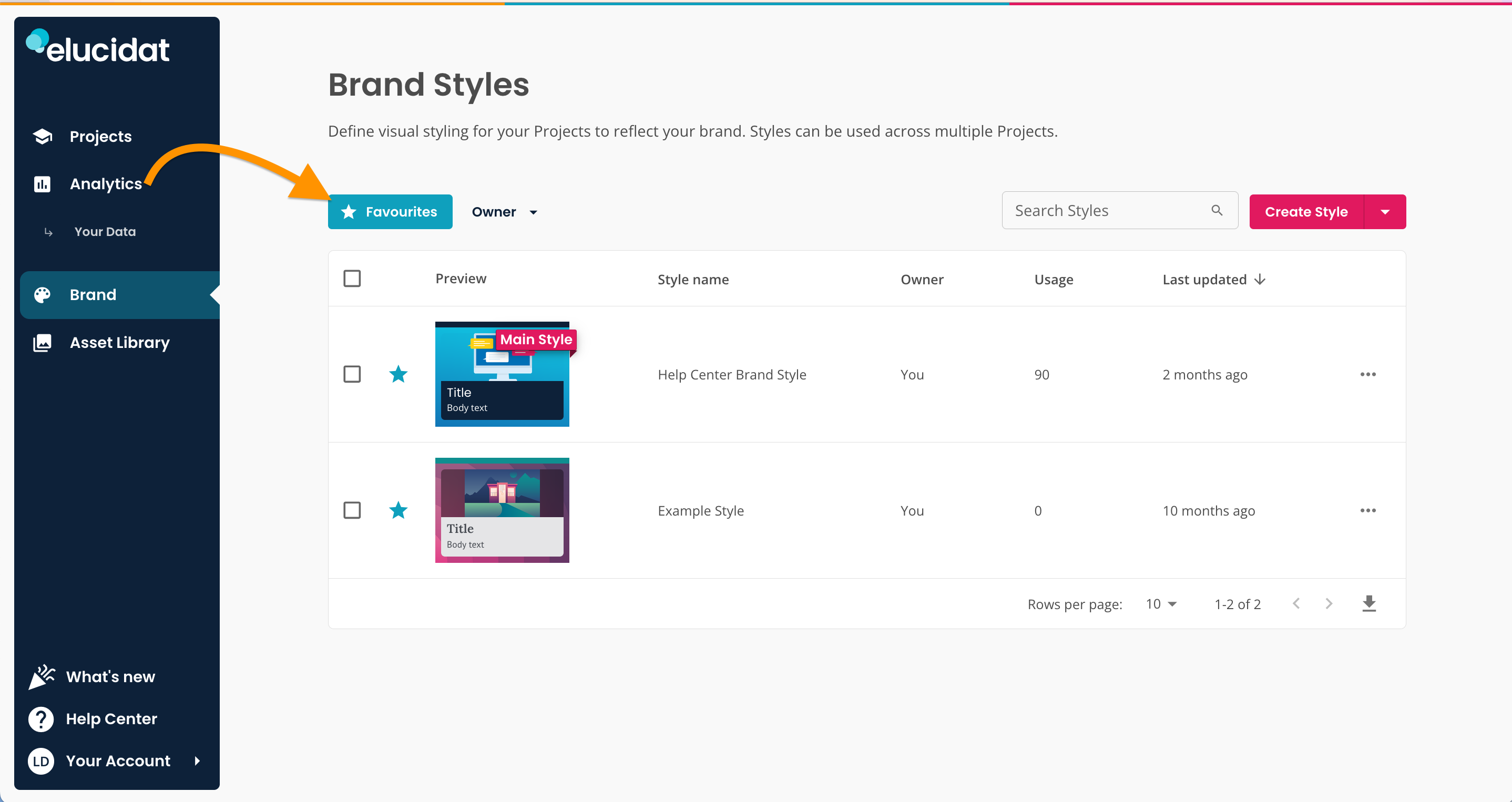 elucreate-brand-styles-favourite-filter-enabled