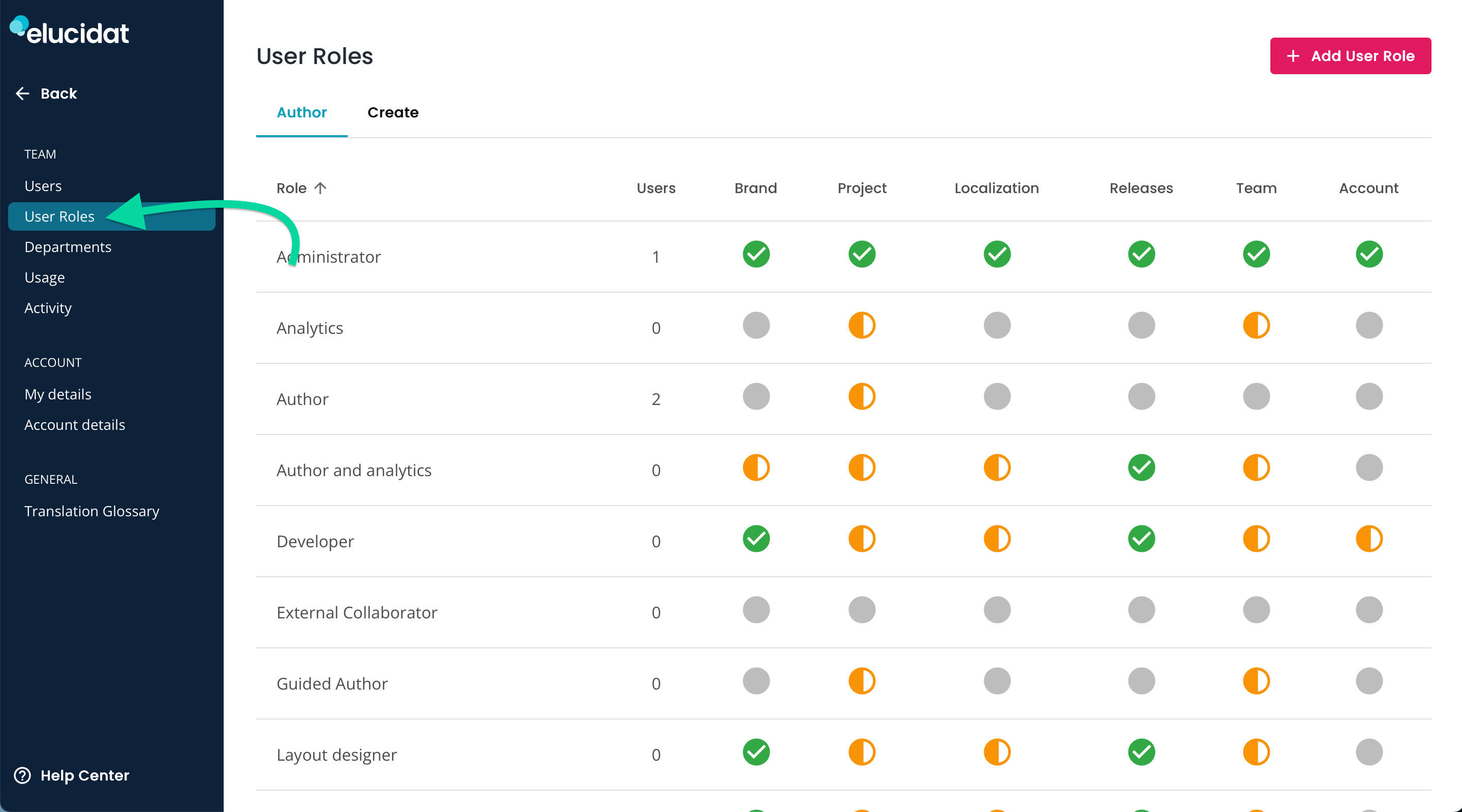 elu-user-management-user-roles